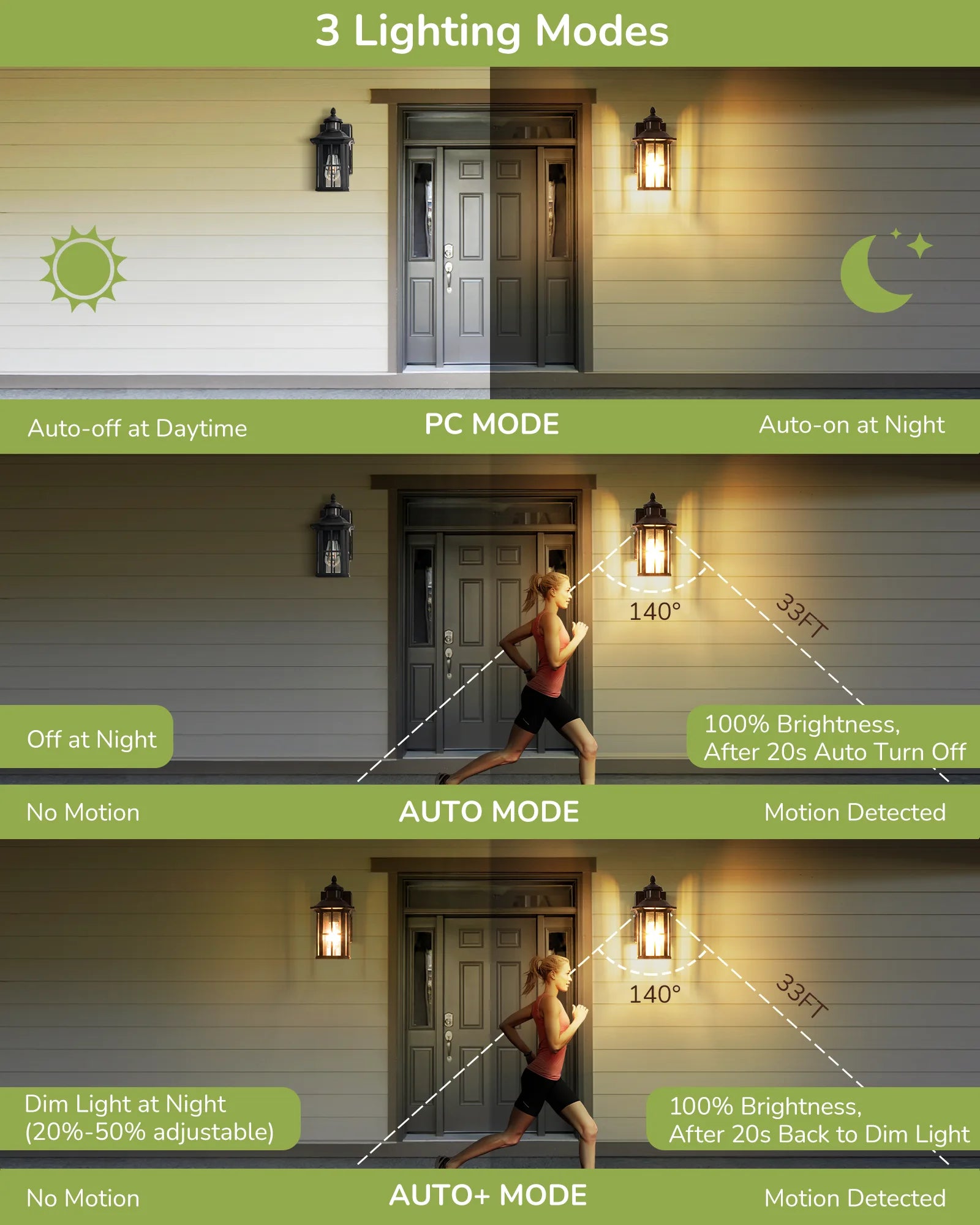 Illustration of a house exterior with three lighting modes displayed.