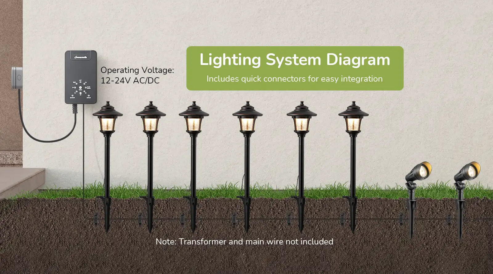 EDISHINE 8 Pack 12V Low Voltage Landscape Lights Kit-HGSL34C