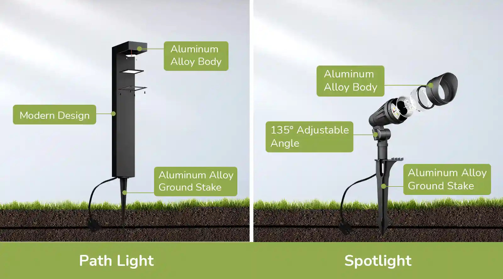 EDISHINE 8 Pack 12V Low Voltage Landscape Lights Kit-HGSL09C