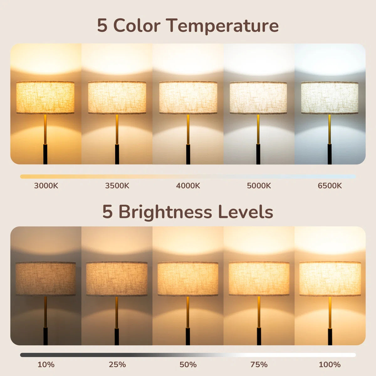 EDISHINE Dimmable Traditional Floor Lamp with Linen Shade and Remote Control - LED Bulb Included - HFLFB1A