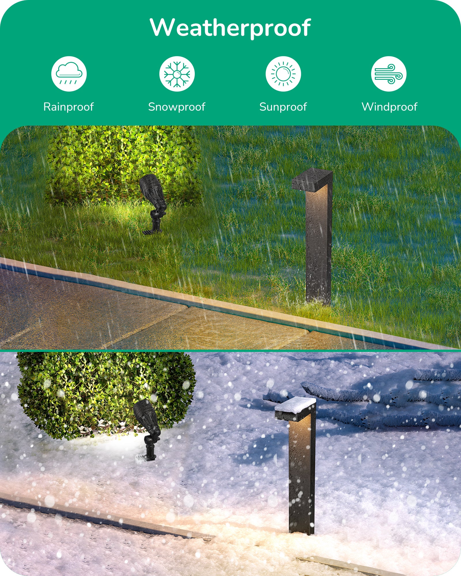 EDISHINE 8 Pack Low Voltage Landscape Lights Kit, 12V 3.2W 240LM-HGSL09C