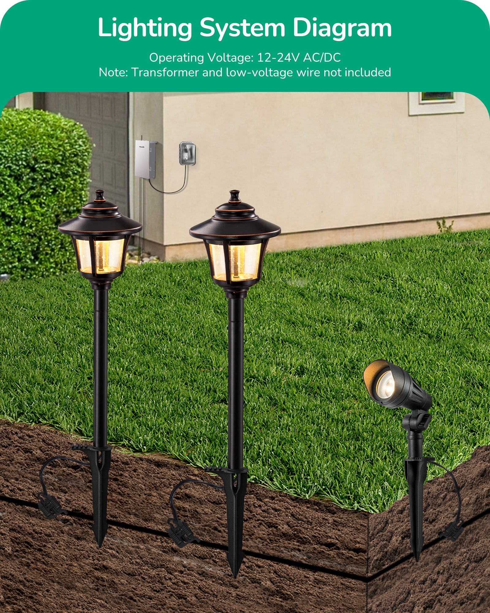 EDISHINE 12V Low Voltage Landscape Lights Kit-HGSL34C