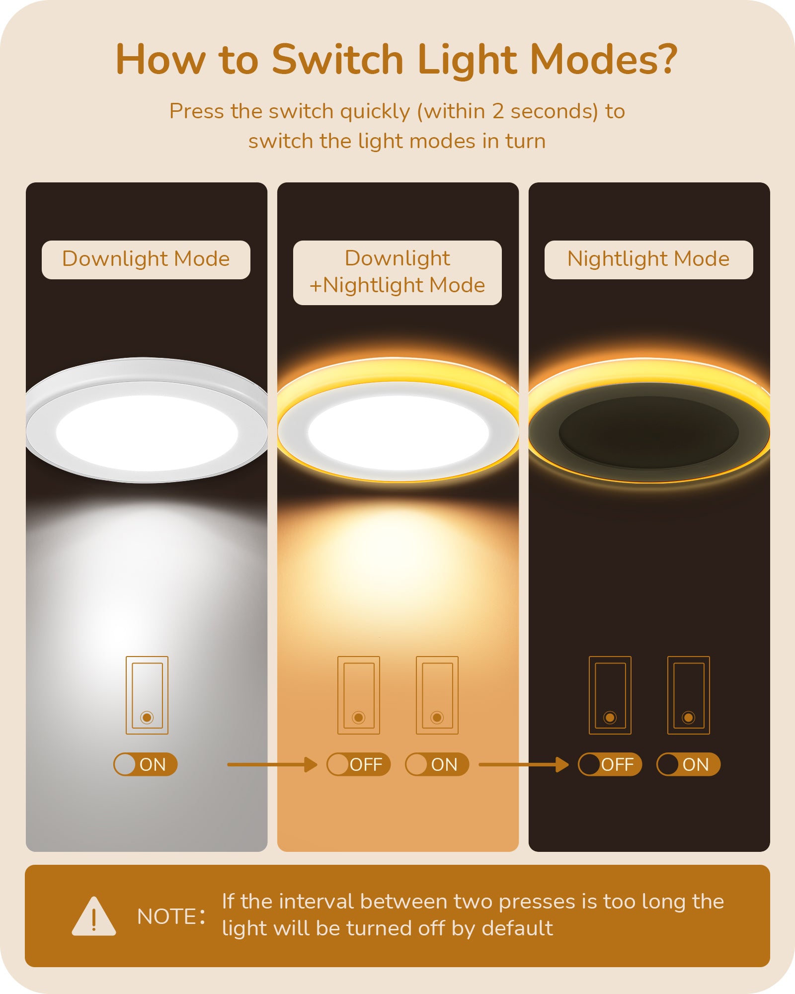 EDISHINE 12 Pack 6 Inch Recessed Lighting with Night Light, 5CCT Dimmable LED Recessed Lighting, 13W 1100LM CRI 90+, Canless Light Fixtures for Kitchen, Living Room - HJRL06B1