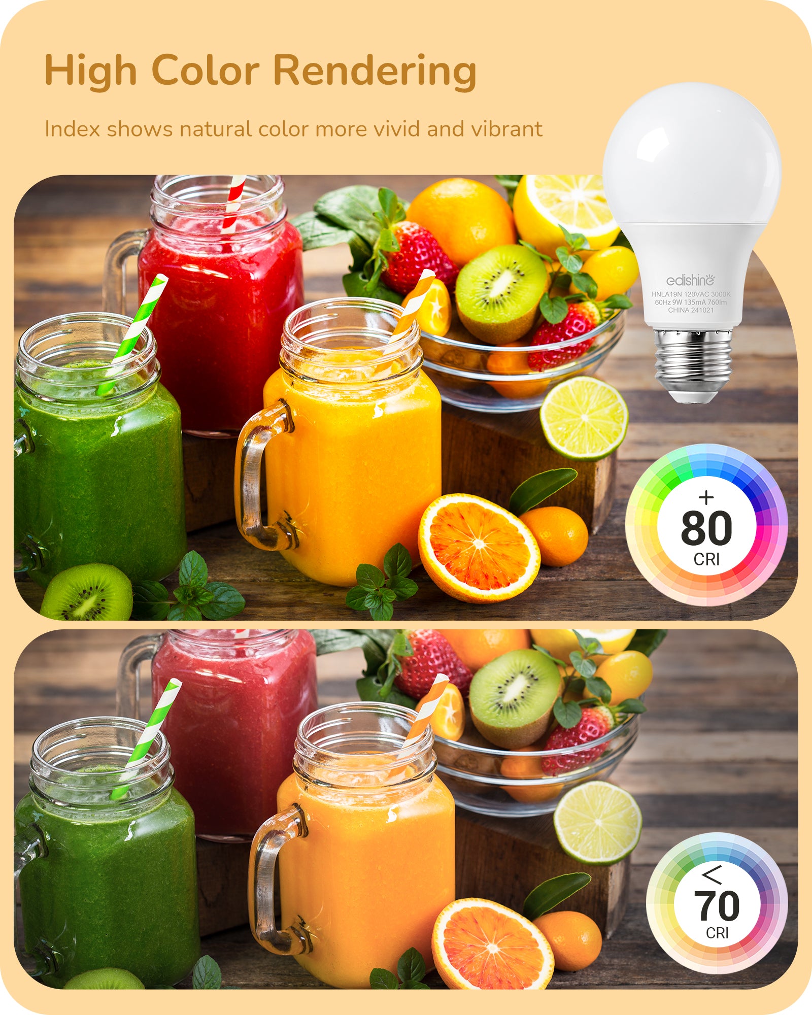 EDISHINE 4-Pack A19 LED Light Bulb, 760LM, 9 Watt(60 Watt Equivalent), E26 Medium Screw Base, Non Dimmable-HNLA19P-HNLA19N