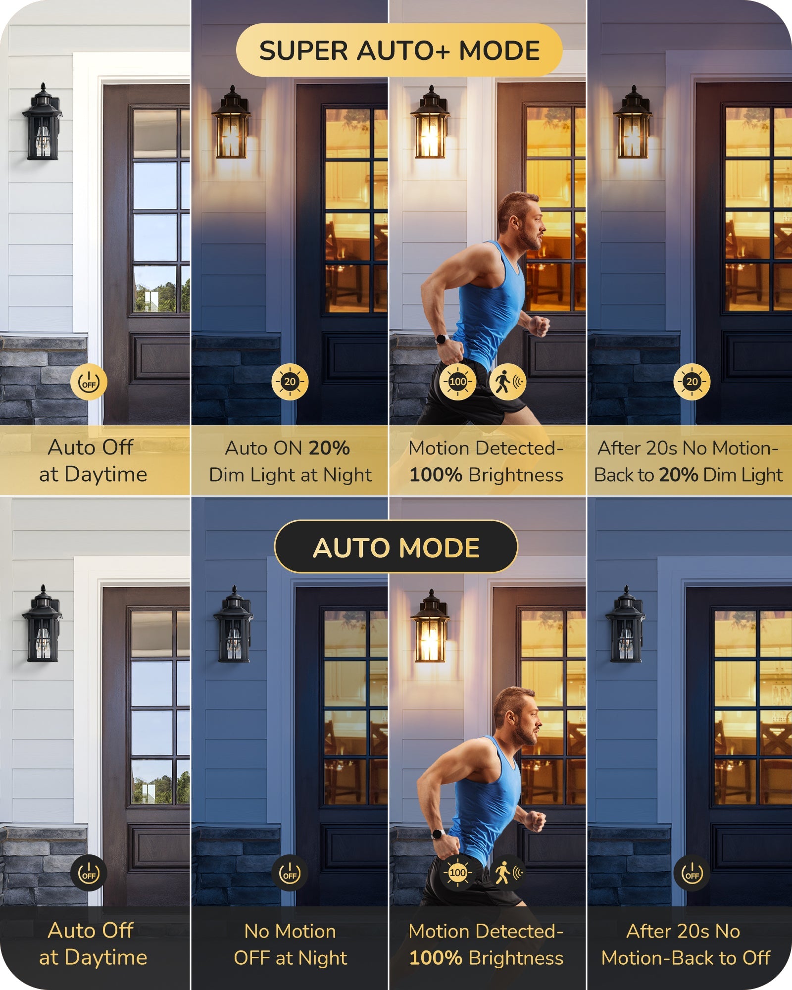 EDISHINE Motion Sensor Dusk to Dawn Outdoor Wall Lights-HOWL07G