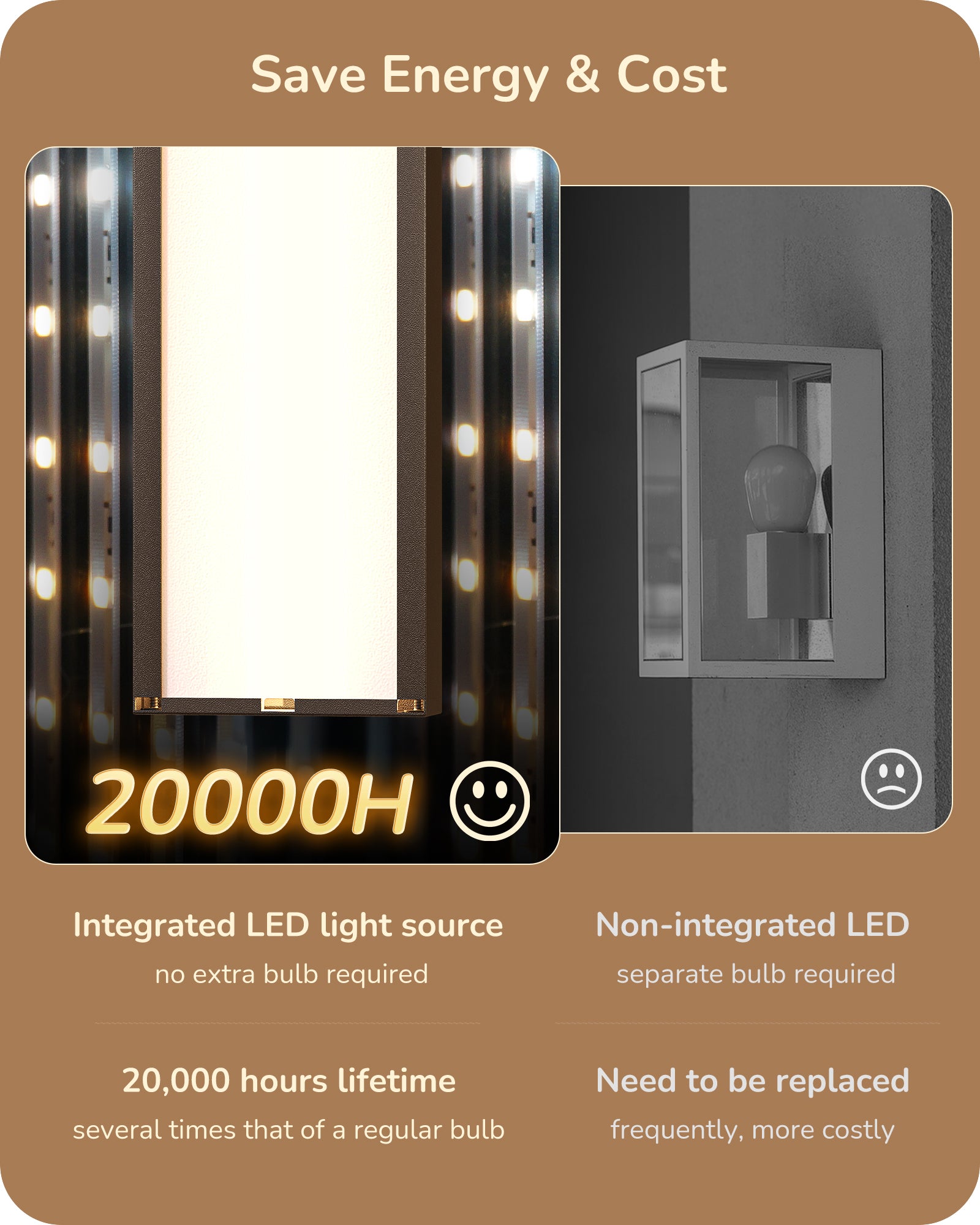 EDISHINE 2 Pack Dimmable LED Outdoor Wall Lights, Oil Rubbed Bronze-HOWL22E