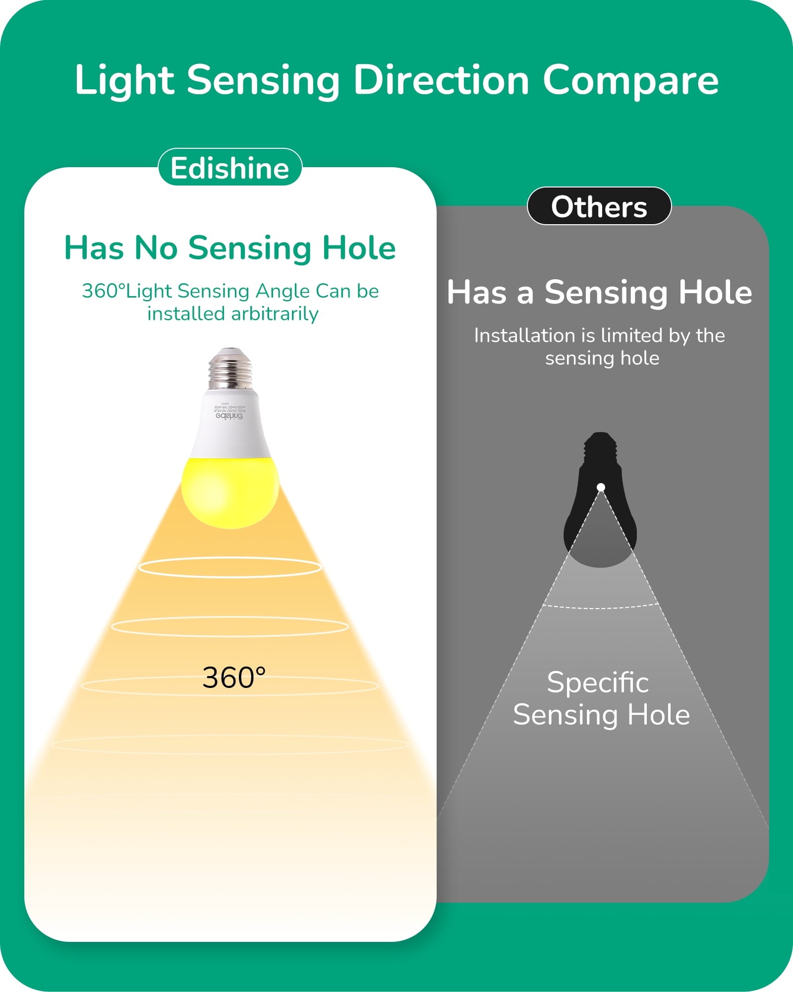 EDISHINE Yellow Amber Outdoor Light Bulbs Dusk to Dawn, Bug Light Dual Sensor A19 LED Bulbs 9W (60 Watt Equivalent) 600LM 2000K E26 Base 4-Pack